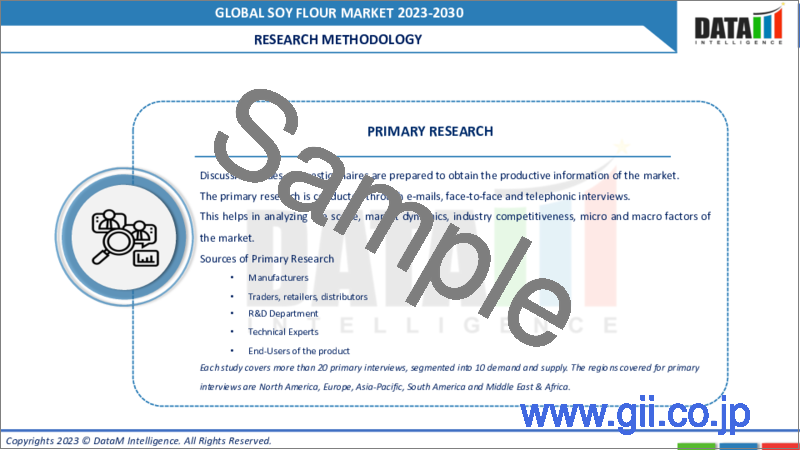 サンプル2：大豆粉の世界市場（2022年～2029年）