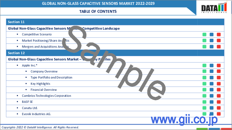 サンプル1：非ガラス静電容量センサーの世界市場：2022年～2029年