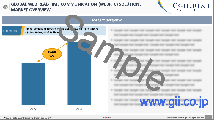 サンプル1：WebRTC (ウェブリアルタイム通信) ソリューションの市場規模・シェア・展望・機会 (2022年～2028年)：タイプ・展開・用途・産業・地域別