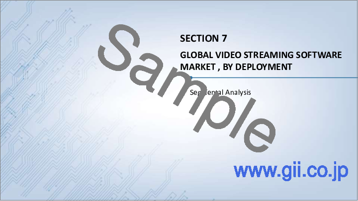 サンプル2：ビデオストリーミングソフトウェアの市場規模・シェア・展望・機会 (2022年～2028年)：コンポーネント (ソリューション・サービス)・ストリーミングタイプ・展開タイプ・産業・地域別