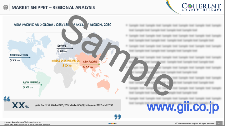 サンプル1：アジア太平洋および世界のOSS/BSS市場の規模・シェア・展望・機会：2022年～2028年