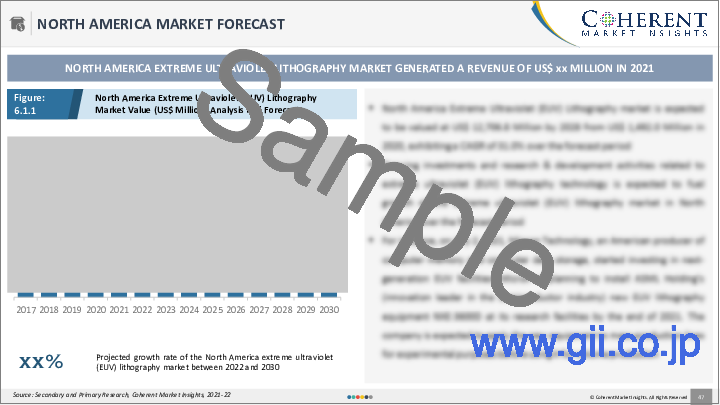 サンプル2：極端紫外線（EUV）リソグラフィの世界市場：装置別、エンドユーザー別（垂直統合型デバイスメーカー、ファウンドリ、その他）、地域別 - 規模、シェア、見通し、機会分析（2022年～2028年）