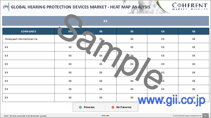 サンプル2：聴覚保護具の市場規模・シェア・展望・機会 (2022年～2028年)：製品・保護具・エンドユーザー・地域別