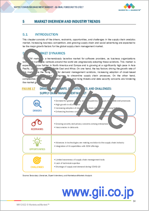 サンプル1：サプライチェーンマネジメント（SCM）の世界市場 - 2027年までの予測：コンポーネント別（ハードウェア（バーコード・バーコードスキャナー、RFIDタグ・リーダー）、ソフトウェア、サービス）、展開モード別、組織規模別、業種別、地域別