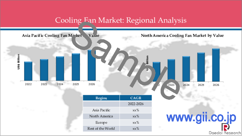 サンプル2：冷却ファンの世界市場：セグメント (IT製品&サーバー・自動車・産業・家電・その他)・地域別の規模・動向・COVID-19の影響・予測 (～2026年)