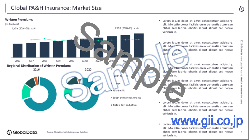 サンプル1：傷害保険・健康保険の世界市場（～2025年）