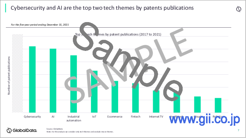 サンプル1：技術特許：上位テーマ別（2017～2021年）-テーマ別研究
