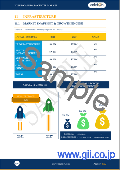 サンプル2：ハイパースケールデータセンターの世界市場：展望と予測 (2022年～2027年)