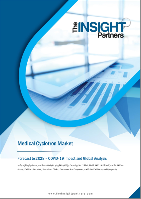 表紙：医療用サイクロトロンの世界市場予測（2028年まで）：タイプ、容量、エンドユーザー別の分析