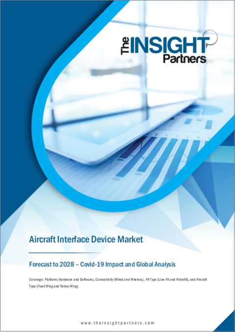 表紙：航空機用インターフェースデバイスの世界市場予測（2028年まで）：プラットフォーム、接続性、フィットタイプ、航空機タイプ別の分析