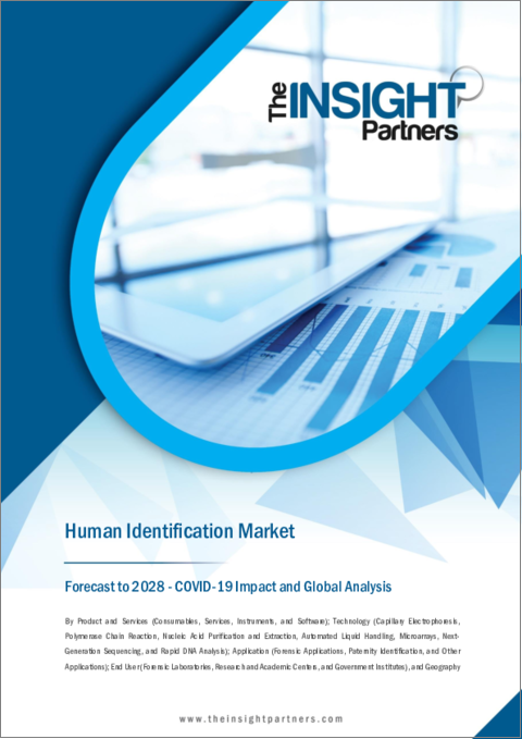 表紙：人体識別市場の世界市場：2028年までの予測、市場分析：製品・サービス別、技術別、用途別、エンドユーザー別