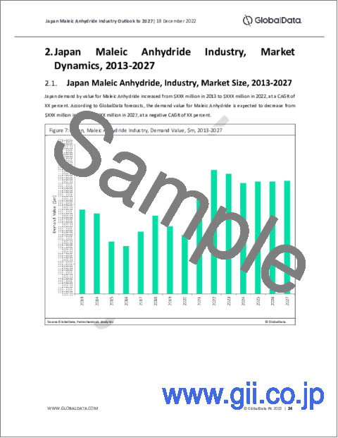サンプル2：日本の無水マレイン酸（MA）業界の展望（～2026年）- 市場規模、企業シェア、価格動向、稼働中・計画中の全プラントの生産能力の予測