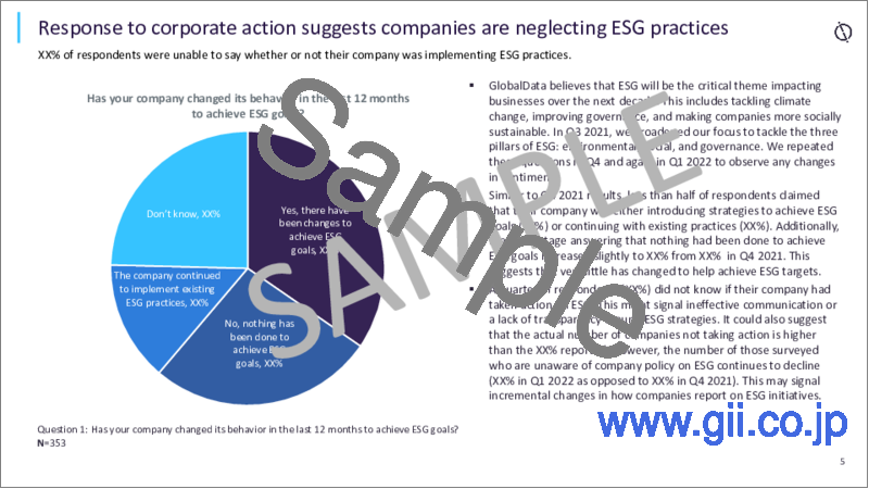 サンプル2：環境・社会・ガバナンス（ESG）センチメント調査、2022年第1四半期 - テーマ別調査