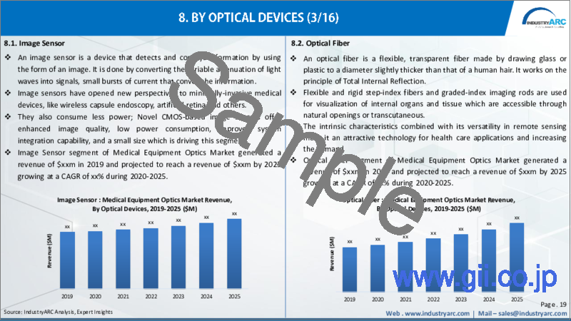 サンプル1：医療機器用光学部品の世界市場