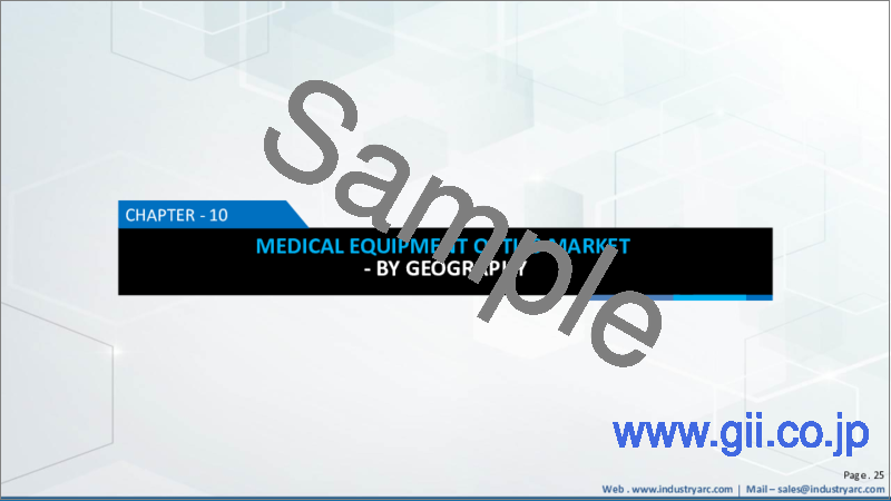 サンプル2：医療機器用光学部品の世界市場