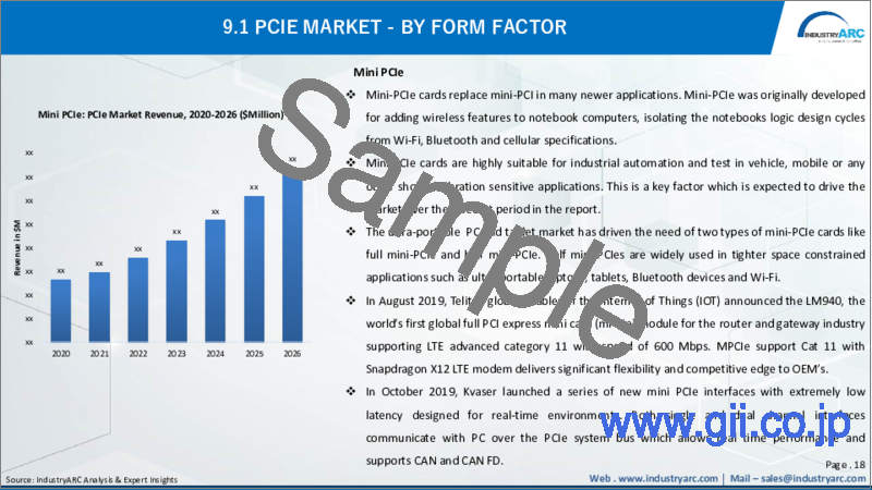 サンプル1：PCIeの世界市場