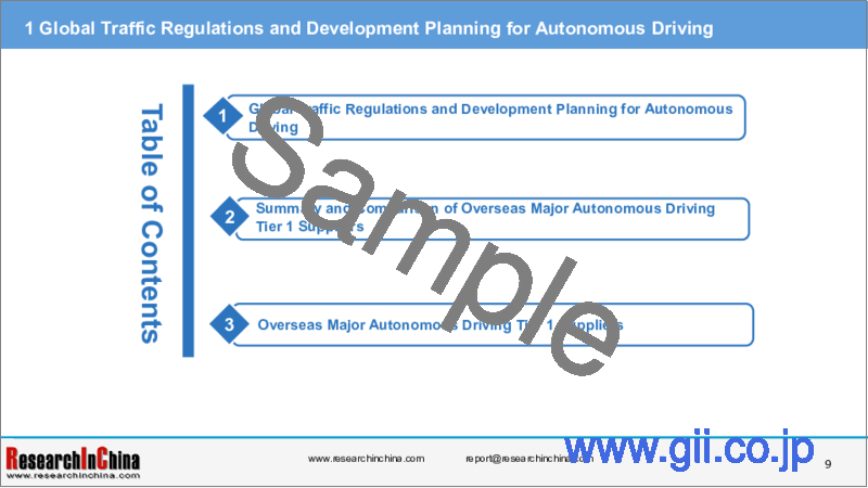 サンプル1：海外ADAS・自動運転Tier 1サプライヤー市場、2022年