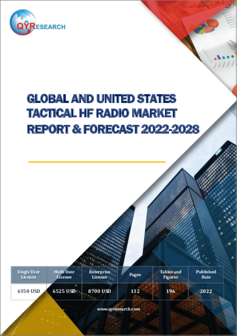 表紙：世界と米国の戦術用HF無線機市場：分析・予測 (2022年～2028年)