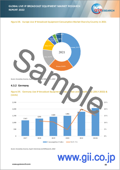 サンプル2：ライブIP放送機器の世界市場の分析 (2022年)