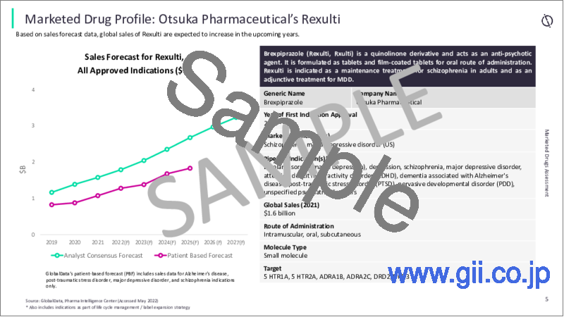 サンプル1：大うつ病性障害の世界市場：市販薬・パイプライン薬の評価、臨床試験、競合情勢