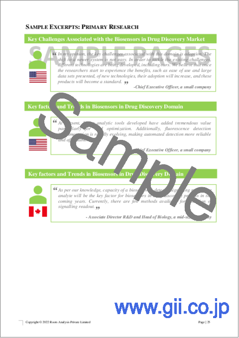 サンプル2：バイオセンサー市場：創薬と開発 - バイオセンサータイプ別、エンドユーザータイプ別、主要地域別、業界動向と世界市場予測（2022年～2035年）