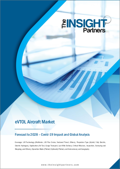 表紙：eVTOL航空機の世界市場予測（2028年まで）：リフト技術、推進タイプ、用途、運用モード別の分析