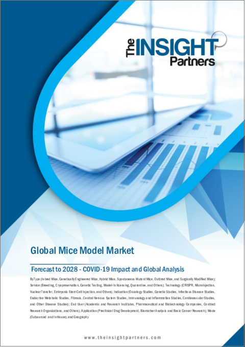 表紙：マウスモデルの世界市場予測（2028年まで）：タイプ、サービス、技術、適応症、エンドユーザー、用途、モード別の分析