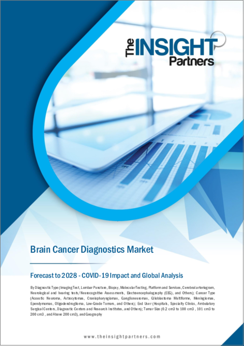表紙：脳腫瘍診断の世界市場予測（2028年まで）：診断タイプ、がんタイプ、エンドユーザー、腫瘍サイズ別の分析