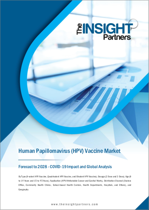 表紙：ヒトパピローマウイルスワクチンの世界市場予測（2028年まで）：タイプ、用量、年齢、用途、流通チャネル別の分析