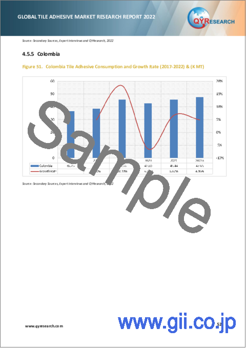 サンプル2：タイル用接着剤の世界市場の分析 (2022年)