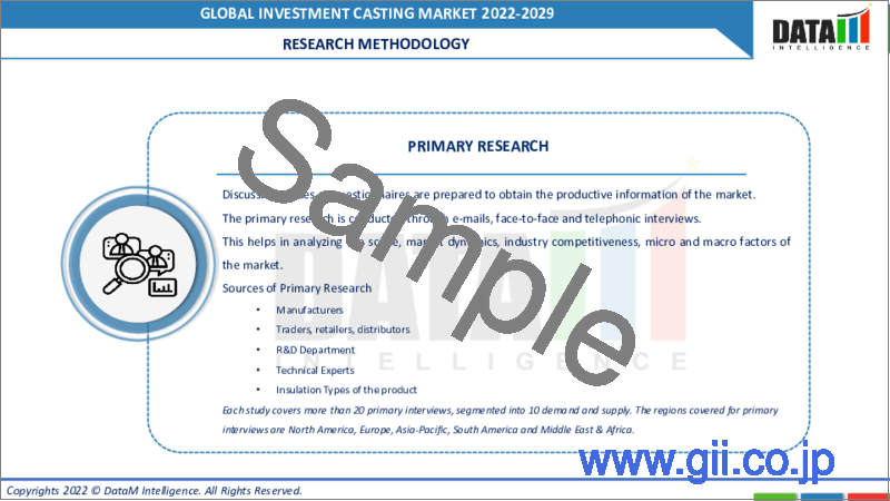 サンプル2：インベストメント鋳造の世界市場（2022年～2029年）
