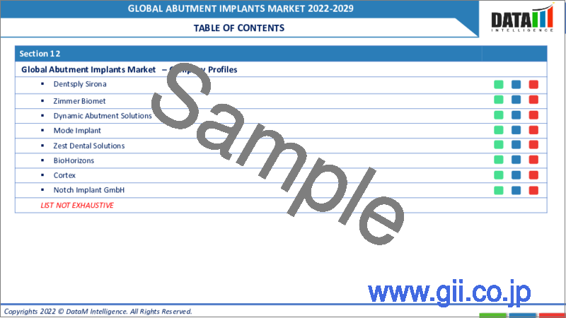 サンプル1：アバットメントインプラントの世界市場（2022年～2029年）