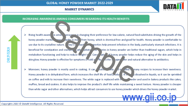 サンプル2：ハニーパウダーの世界市場（2022年～2029年）