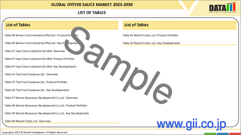 サンプル1：オイスターソースの世界市場（2022年～2029年）