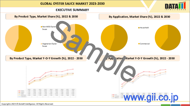 サンプル2：オイスターソースの世界市場（2022年～2029年）