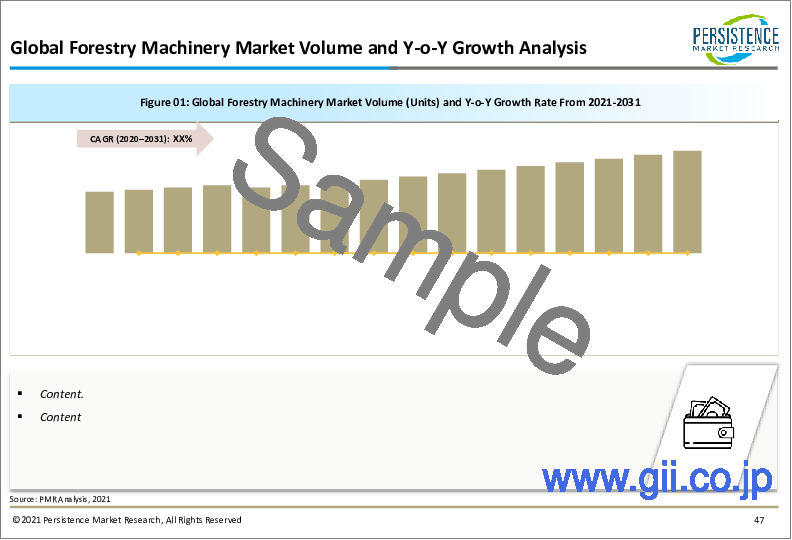 サンプル1：林業機械の世界市場：丸太の生産量の増加が市場を牽引