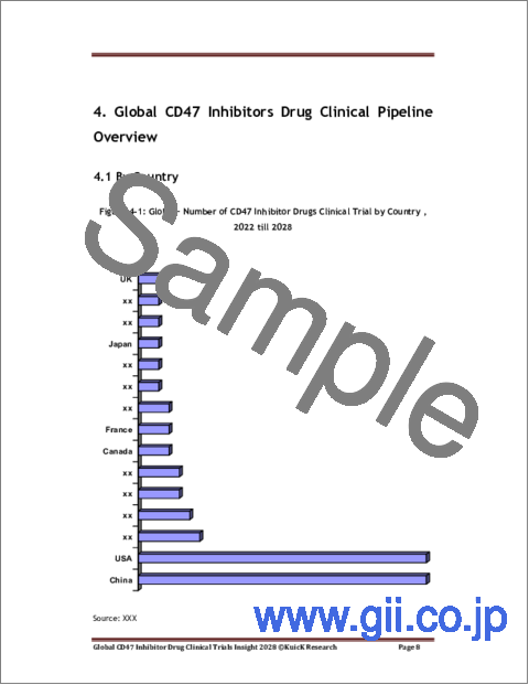 サンプル1：CD47阻害剤の世界市場：臨床試験の洞察（2028年）