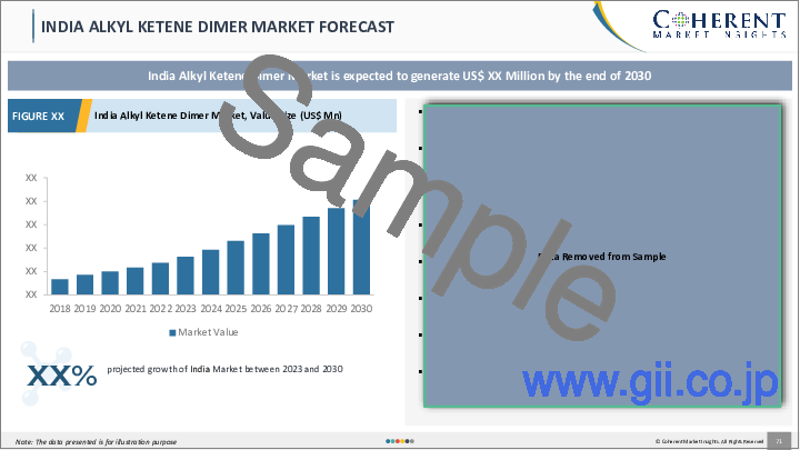 サンプル2：アルキルケテンダイマー市場：用途別（印刷・筆記用紙、段ボール、その他）、地域別- 規模、シェア、展望、機会分析、2022年～2030年