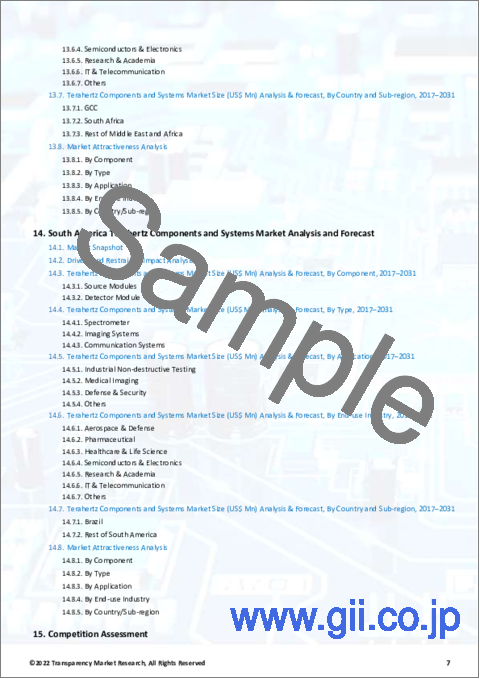 サンプル1：テラヘルツコンポーネント・システムの世界市場 (コンポーネント別：ソースモジュール、検出器モジュール；種類別：分光計、画像システム、通信システム) - 産業分析、市場規模・シェア・成長・動向・予測 (2022年～2031年)