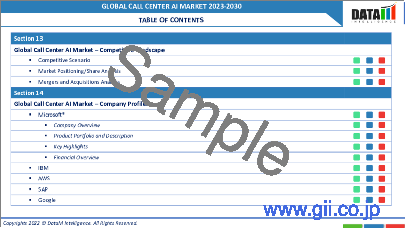 サンプル1：コールセンターAIの世界市場-2022-2029
