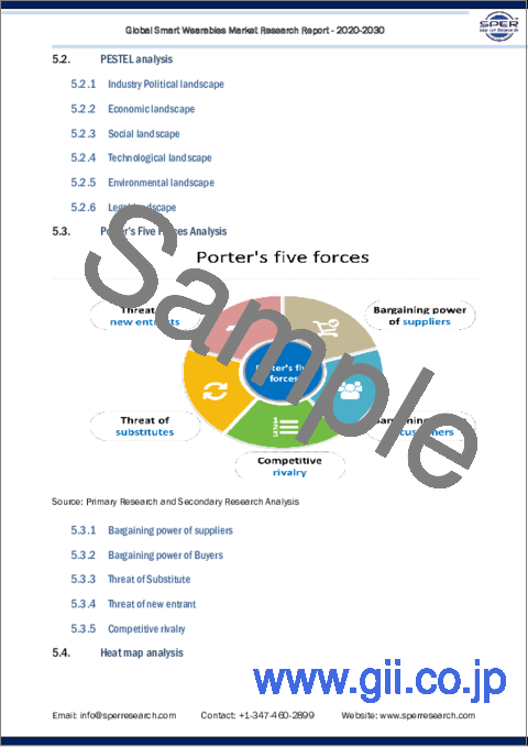 サンプル2：スマートウェアラブルの世界市場：デバイス別、技術別、用途別 - 地域の見通し、競合戦略、セグメント予測（～2030年）