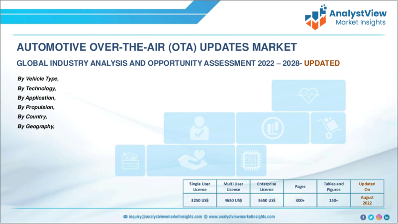 表紙：自動車OTA (Over-The-Air) アップデートの世界市場 (2022～2028年)：規模・シェア・予測 (技術・用途・車両タイプ・地域別)・COVID-19の影響分析