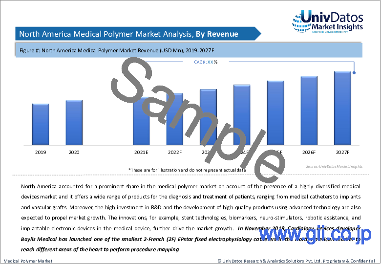 サンプル2：医療用ポリマーの世界市場：現状分析と予測（2021年～2027年）