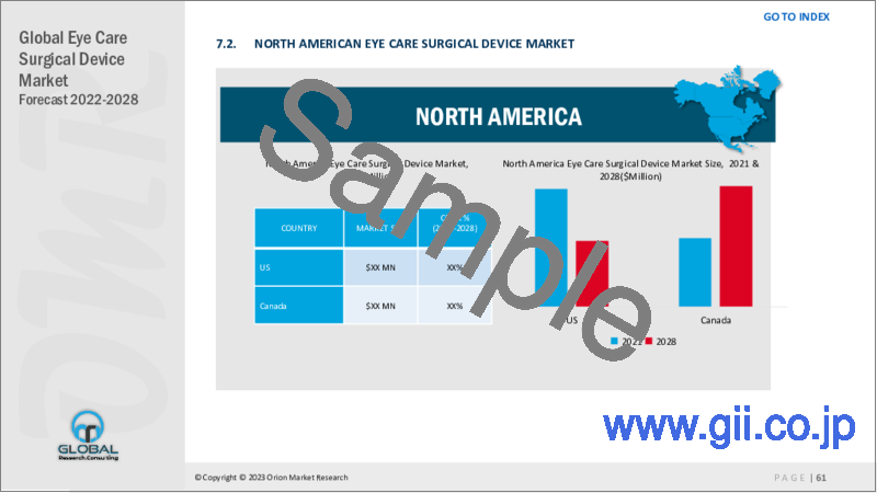 サンプル2：眼科手術の世界市場：2022-2028年