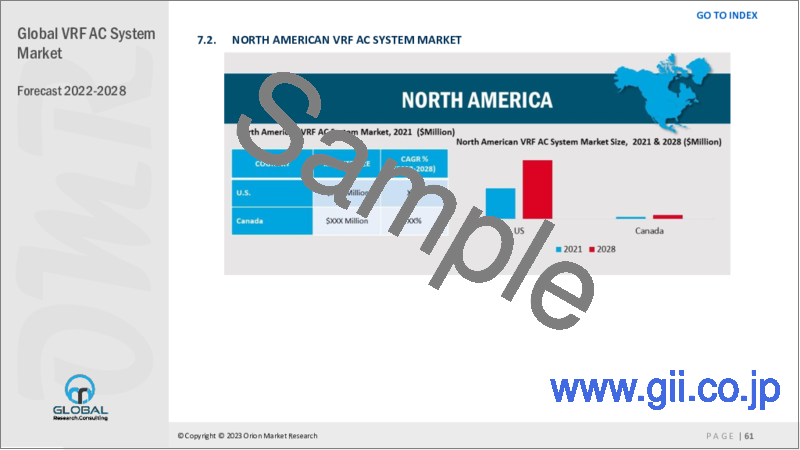 サンプル2：VRF ACシステムの世界市場：2022-2028年