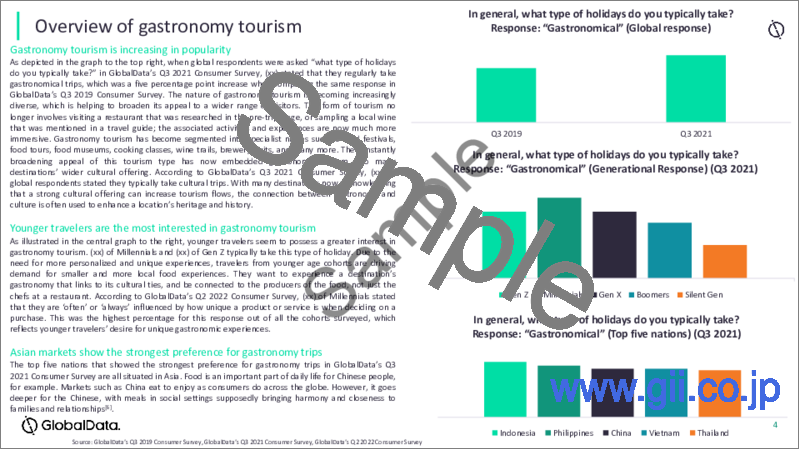 サンプル1：ガストロノミーツーリズムの市場動向、旅行者タイプ、主な観光地、課題、機会の分析（2022年）
