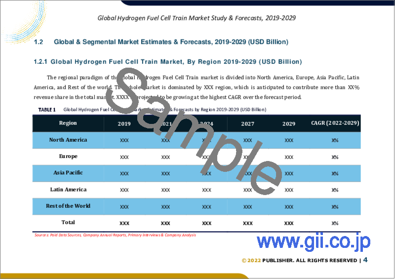 サンプル1：水素燃料電池列車の世界市場規模調査、アプリケーション別、技術別、コンポーネント別、鉄道タイプ別、地域別予測2022-2028