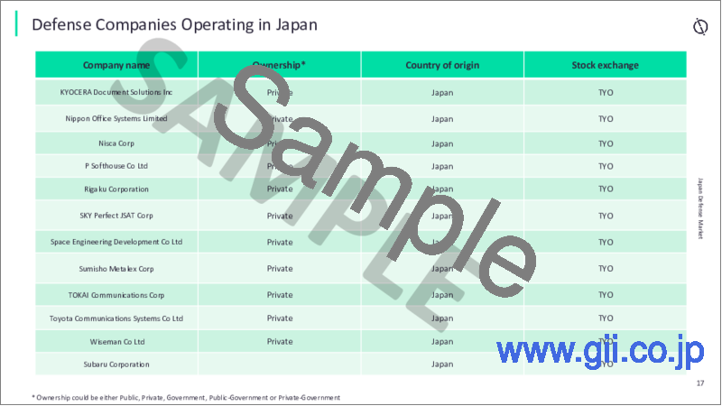 サンプル2：日本の防衛市場：規模と動向、予算配分、規制、主要な企業買収、競合情勢と予測（2022年～2027年）