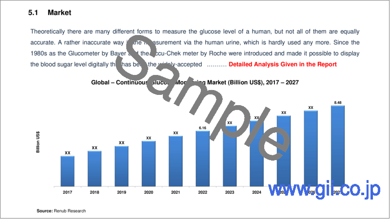 サンプル1：持続血糖モニタリング (CGM) の世界市場 (2022年-2027年)：市場規模・予測・産業動向・シェア・成長率・インサイト・COVID-19の影響・企業分析