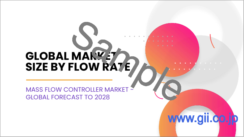 サンプル1：マスフローコントローラーの世界市場：タイプ別、材料タイプ別、メディア別、流量別、地域別の予測・分析（2022年～2028年）